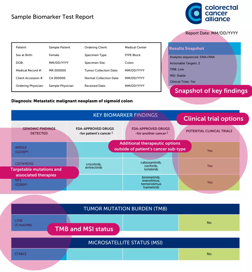 Biomarker Report Test Basic